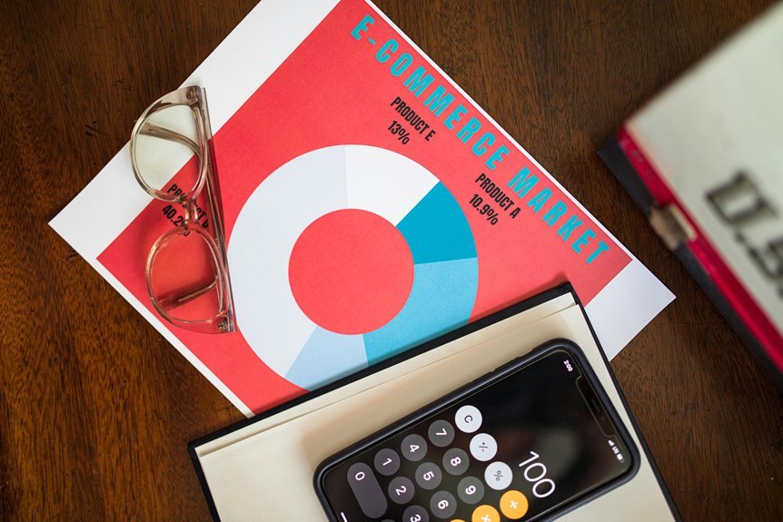 performance analysis of numbers